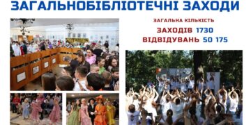 У Національній бібліотеці України для дітей підбили підсумки роботи за 2025 рік