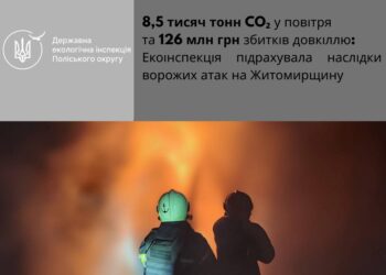 Понад 126 млн грн збитків довкіллю: тисячі тонн викидів після ударів по Коростеню та Овруч