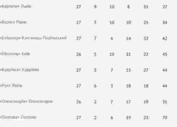 Ігри з аутсайдерами?