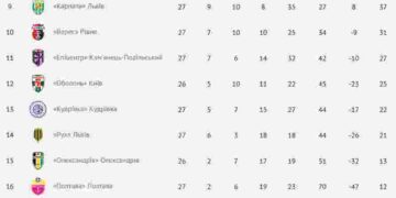 Ігри з аутсайдерами?