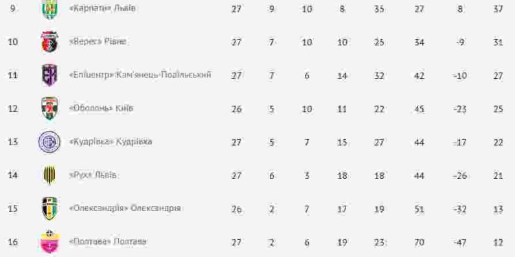 Ігри з аутсайдерами?